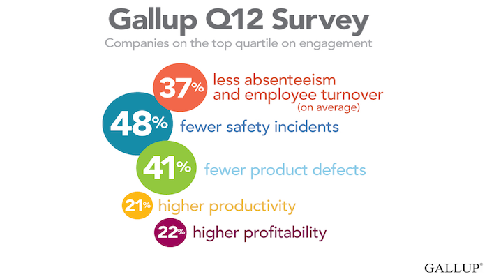 Grow Employee Engagement With Gallup Q12 Cobalt Community Research